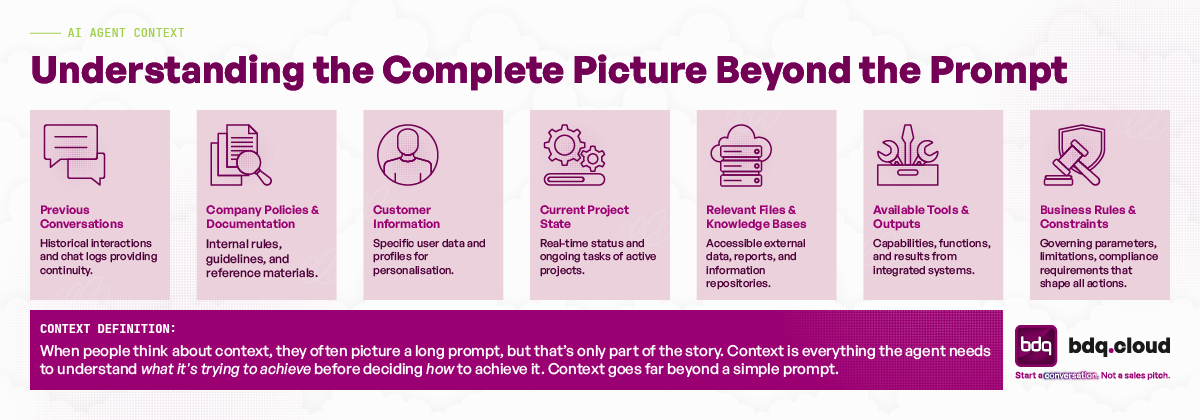 An infographic that discusses the types of context that builds better prompt allowing better results from your AI agents.