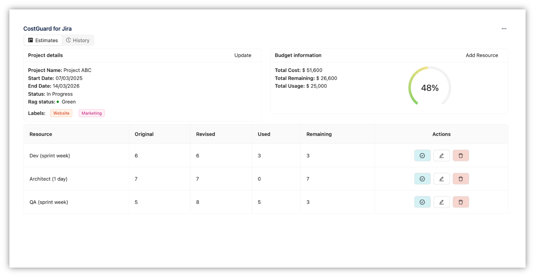 CostGuard Estimate view in Jira