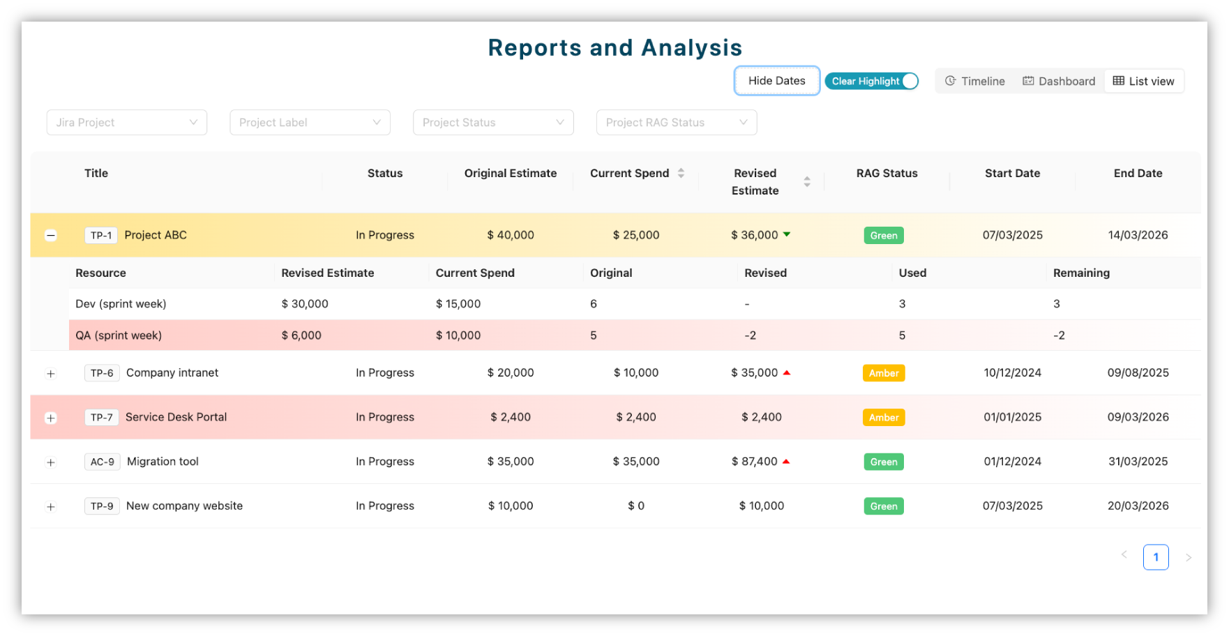 CostGuard Track view in Jira