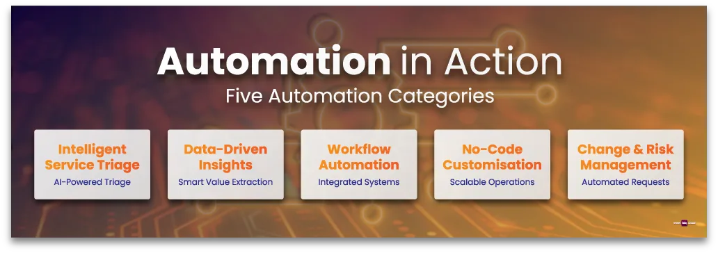 BDQ automation services