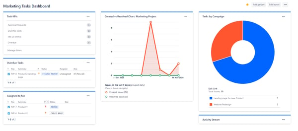 Dashboard Overview