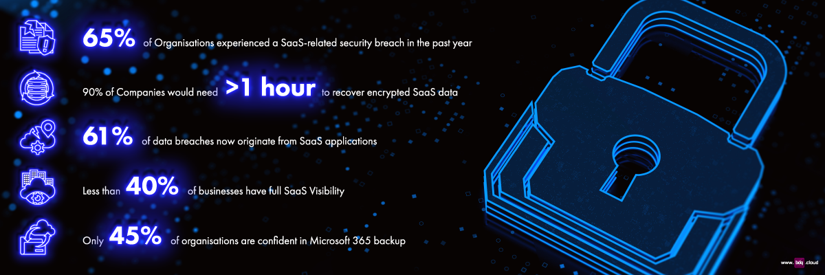 Is-Your-SaaS-Data-Really-Safe-infographic-1200x400
