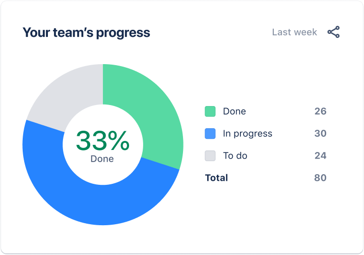 Tasks by status@2x-mobile