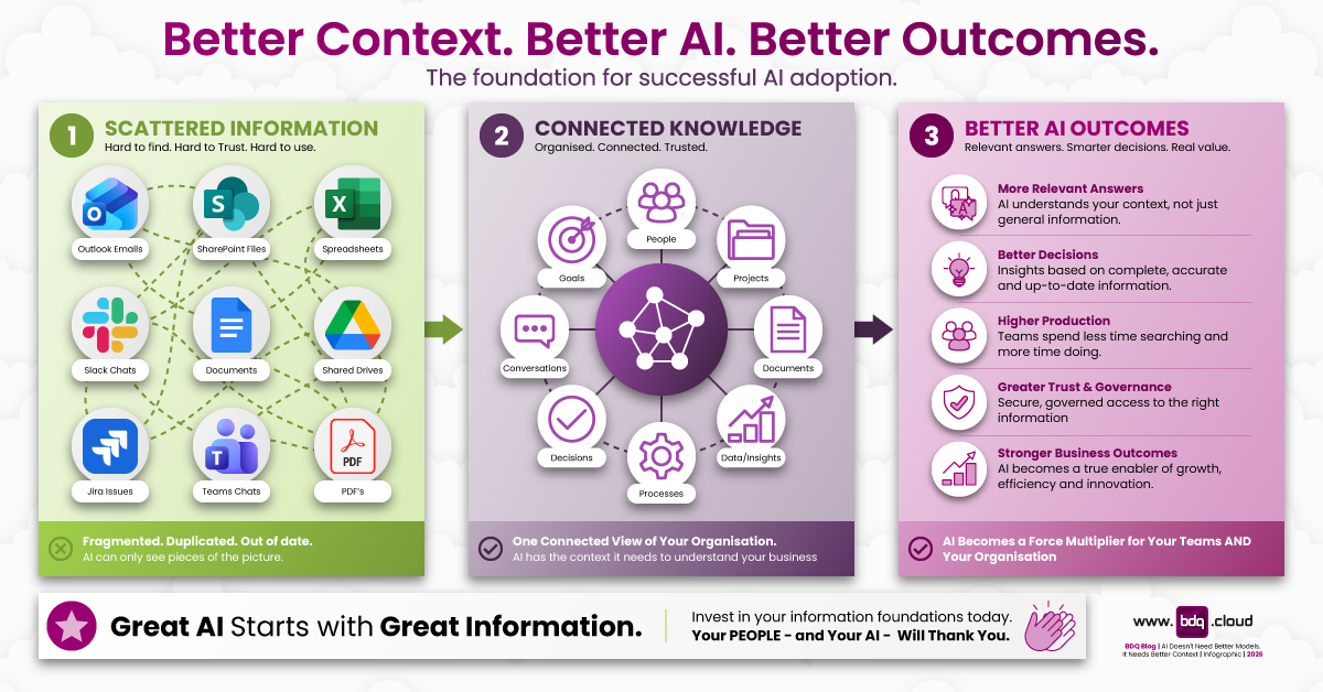 ai-needs-context-to-deliver-real-business-value-infographic-1200x628