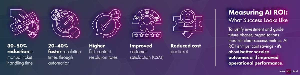 ai-roi-roadmap-for-service-teams-infographic-1200x300