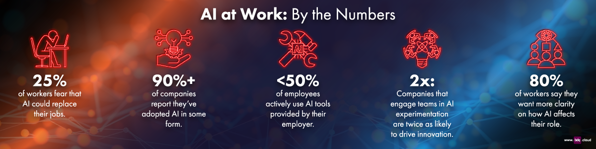 ai-wont-replace-you-infographic-1200x300