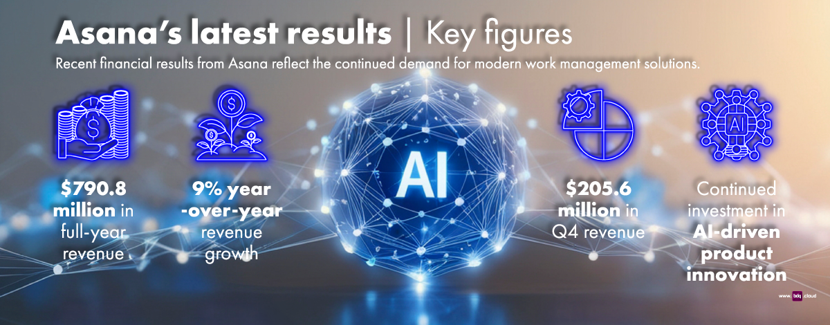 asana-q4-ai-growth-infographic-1200x470