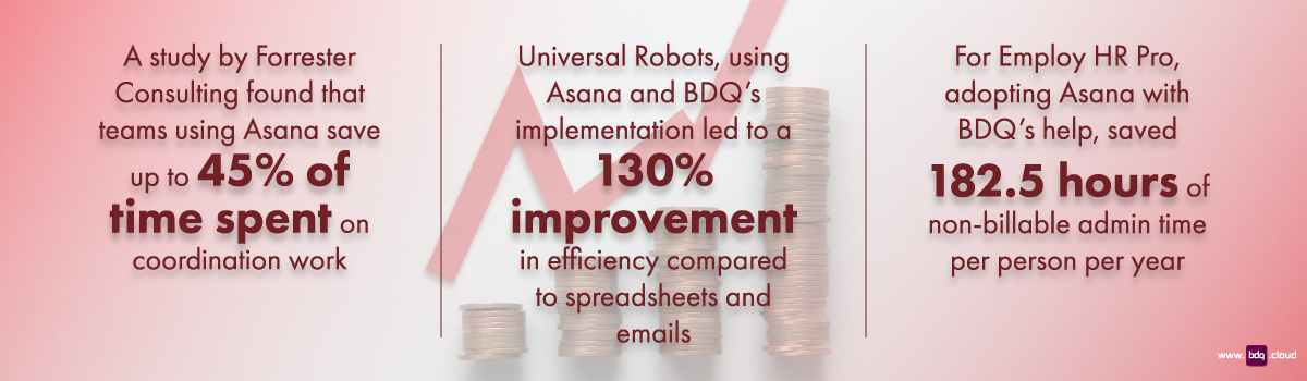 asana-unifies-strategy-and-execution-infographic-1200x350