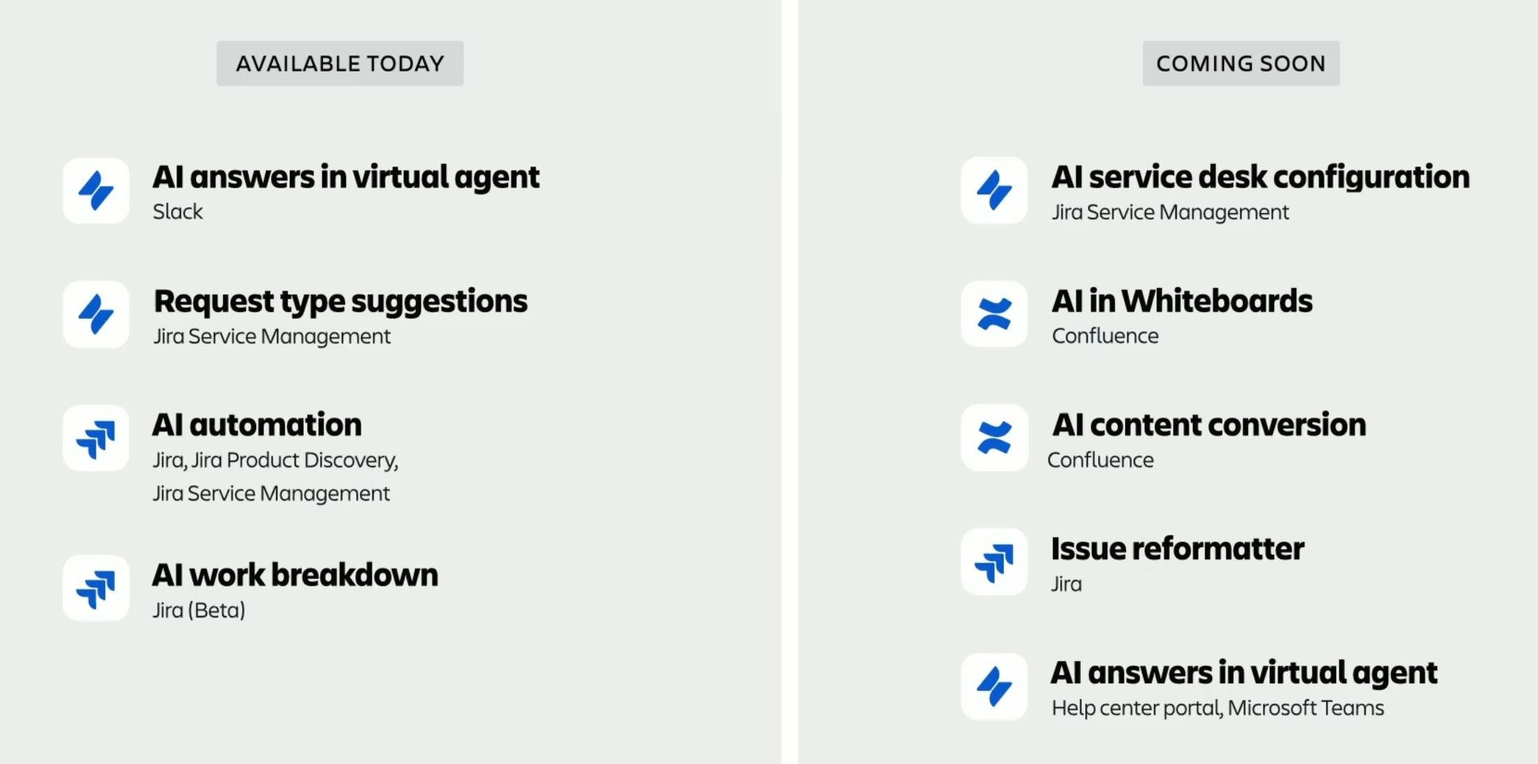 atlassian intelligence