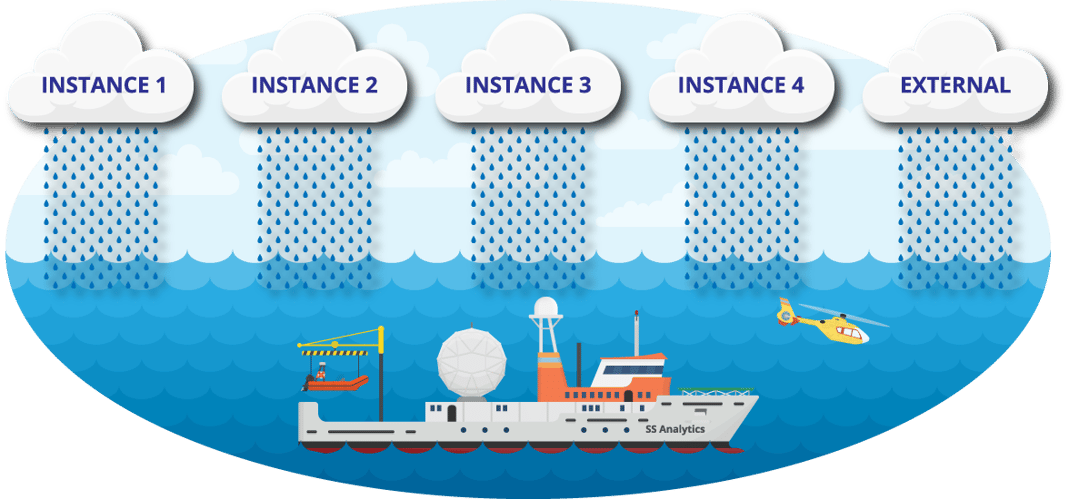 atlassian-data-lake-graphic