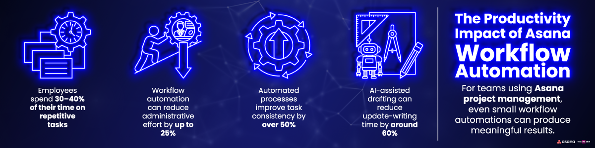 automate-recurring-workflows-in-asana-infographic-1200x300