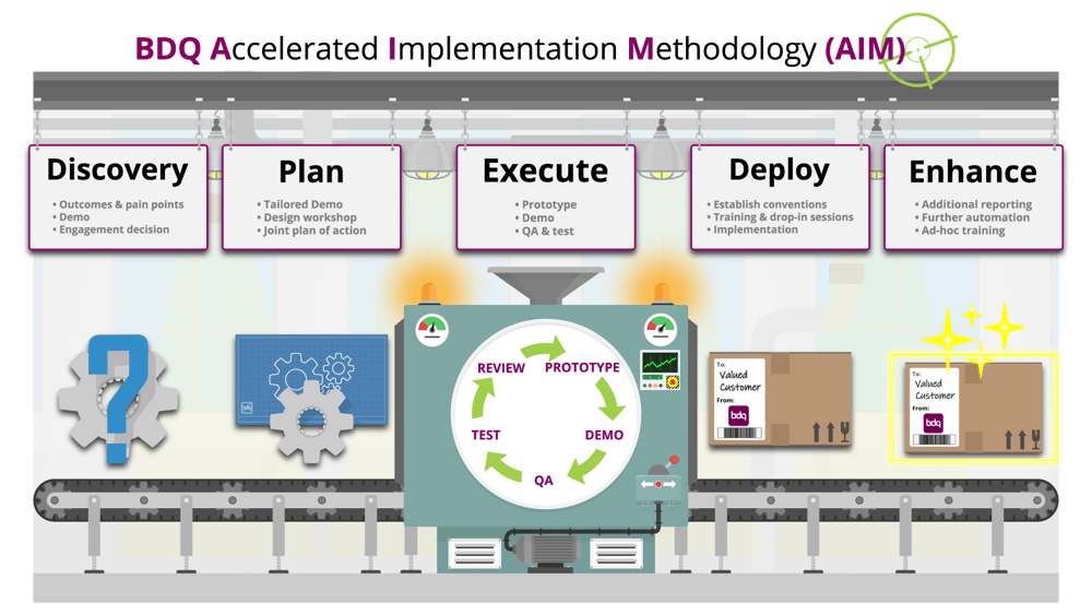 bdq-engagement-process-2022-1920x1080