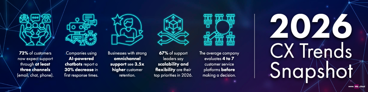 choose-the-right-customer-service-platform-inforgraphic-1200x300