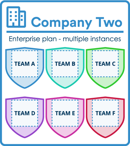 Enterprise-plan-multiple-instances