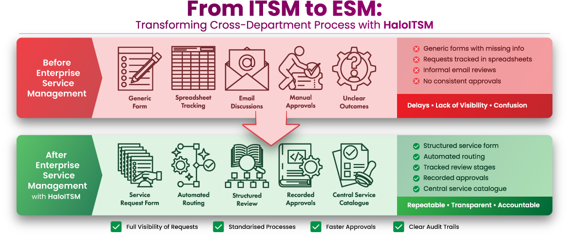 from-itsm-to-esm-with-haloitsm-infographic-1170x490