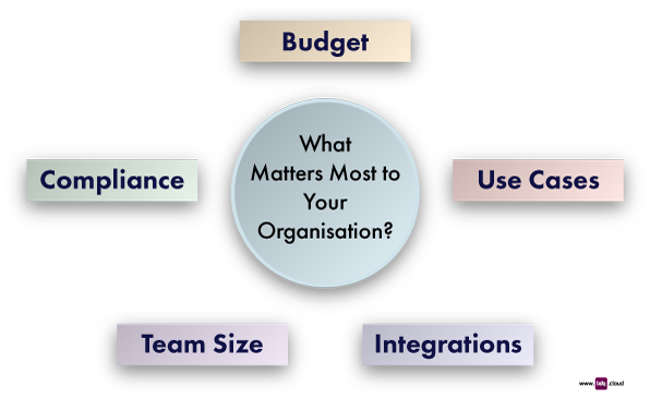 garner-magic-quadrant-what-matters-600x365