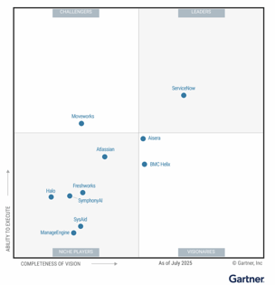 gartner-magic-quadrant-2025-halo-800x830