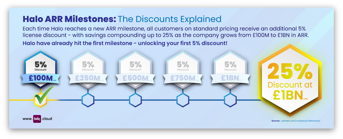 halo-milestone-discount-program-infographic-1160x470