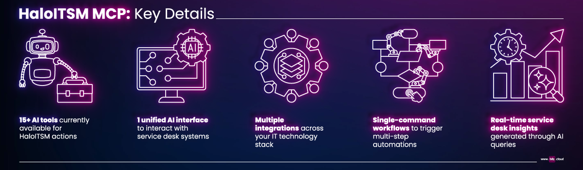 haloitsm-mcp-ai-automation-modern-service-desk-infographic-1200x350