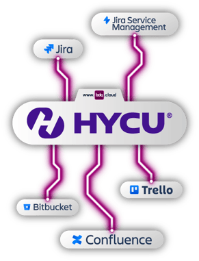 hycu-atlassian-integration-bdq-480x630