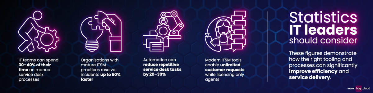 is-your-itsm-tooling-holding-you-back-infographic-1200x300