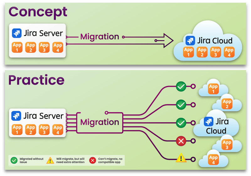 migration-expectation-vs-reality-horizontal-2025-926x653