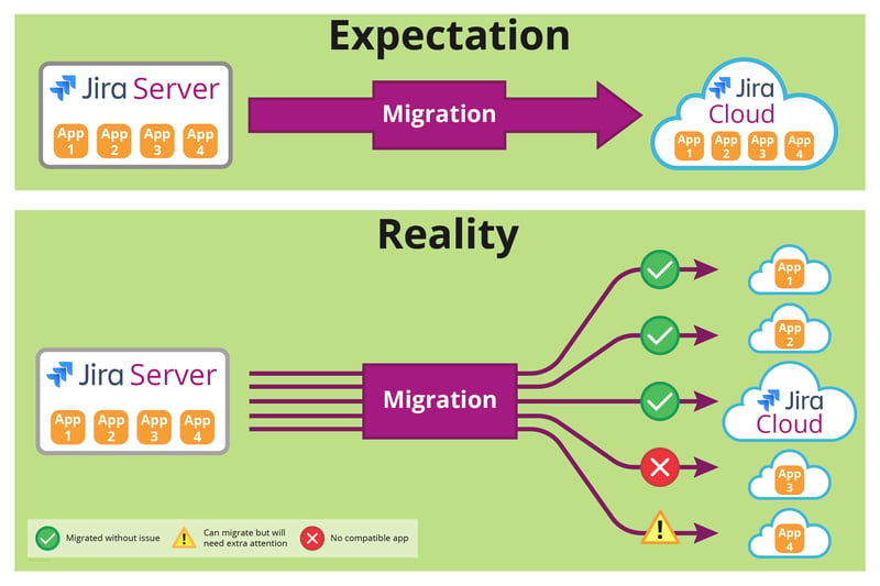 migration-expectation-vs-reality-horizontal