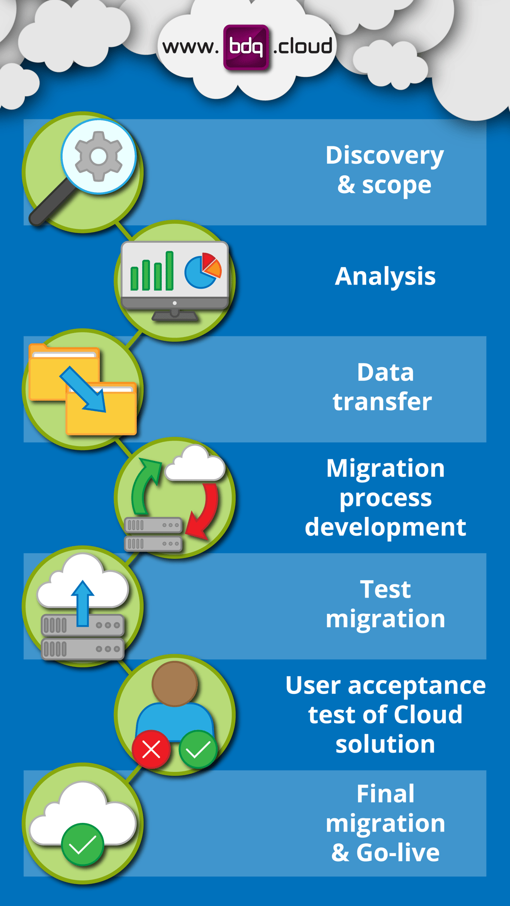 migration-graphic-vertical