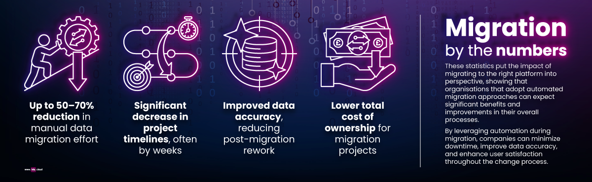 partner-announcement-help-dek-migration-infographic-1200x370