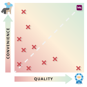 quality-vs-convenience-300x300