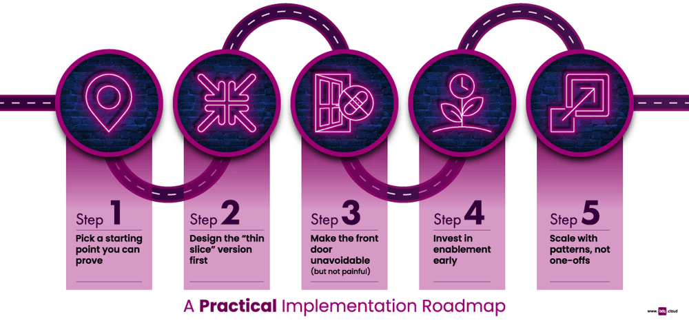 what-is-esm-infographic-plain-1200x560