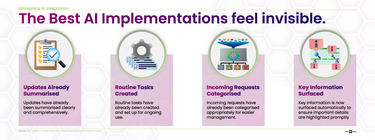 what-monday-ai-agents-really-mean-for-modern-teams-infogrphic-1200x450