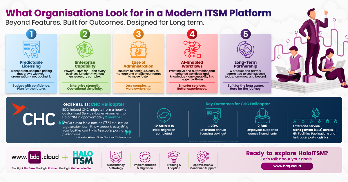 why-organisationsare-choosing-haloitsm-for-the-long-term-infographic-1200x628