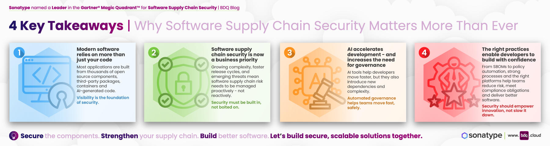 why-software-supply-chain-security-has-never-been-more-important-1800x480