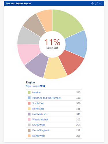 Results